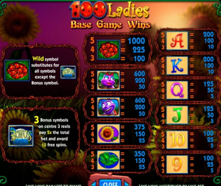 tabla de pagos 100 Ladies