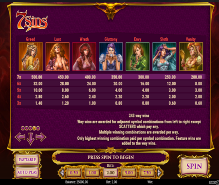 tabla de pagos 7 Sins