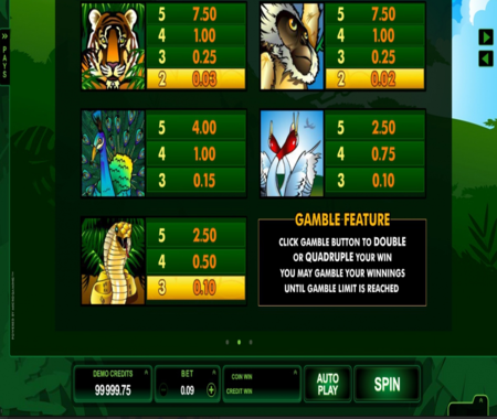 tabla de pagos Palace Aventura