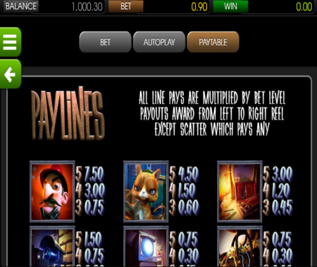 tabla de pagos After Night Falls