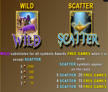 tabla de pagos del legado de Aladdin