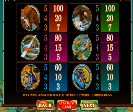 tabla de pagos de Alaskan Fishing