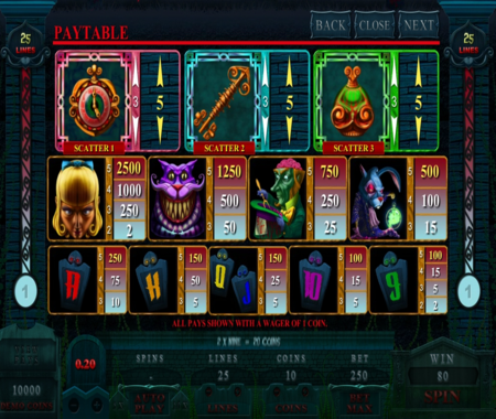 tabla de pagos Alaxe In Zombieland