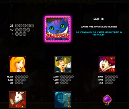 tabla de pagos de Alice Adventure
