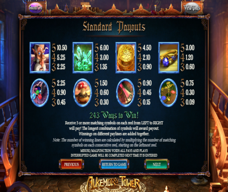 Alkemors Tower tabla de pagos