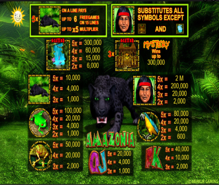 Tabla de pagos de Amazonia