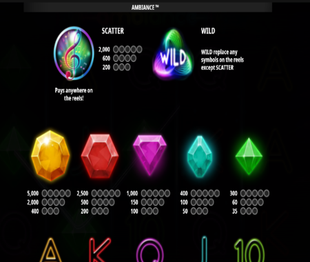 tabla de pagos de Ambiance