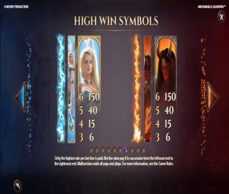 Símbolos de premios en Archangels Salvation