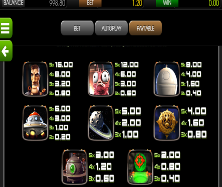 Arrival tabla de pagos