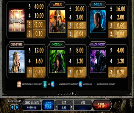 tabla de pagos Avalon II