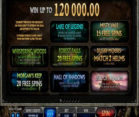 funciones especiales Avalon II