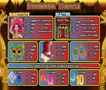 Noches de Bangkok tabla de pagos