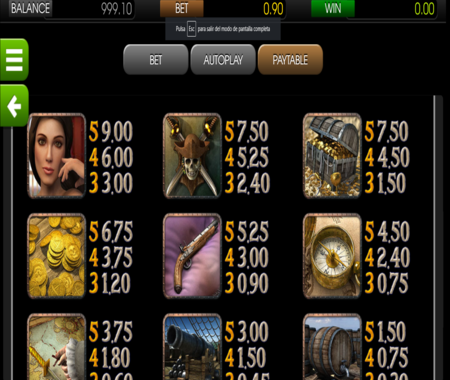 Barbary Coast tragamonedas tabla de pagos