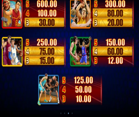 Tabla de pagos de Basketball Star