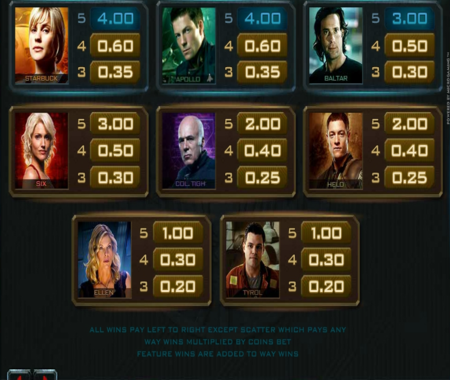Tabla de pagos de Battlestar Galactica