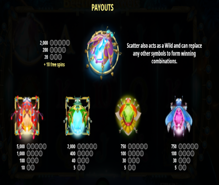 tabla de pagos Joyas de Escarabajo