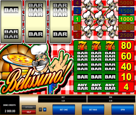 símbolos especiales de Belissimo