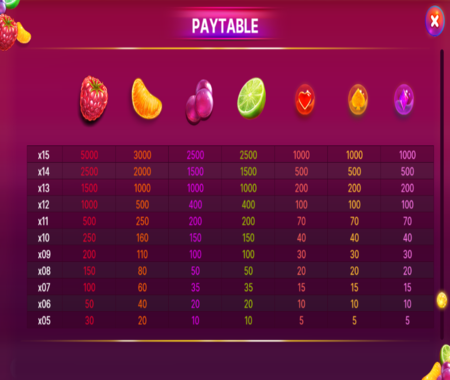 Berryburst tabla de pagos