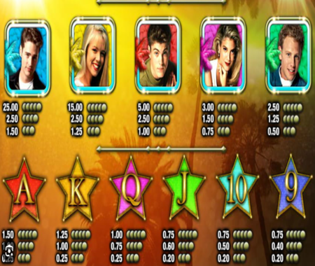 tabla de pagos Beverly Hills 90210