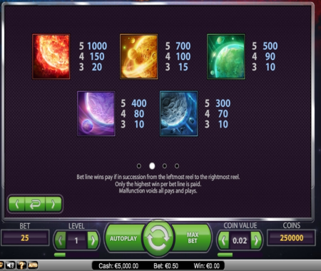 Tabla de pagos de Big Bang