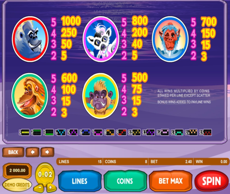 Big Break tabla de pagos