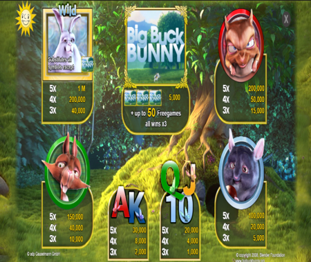 tabla de pagos de Big Buck Bunny