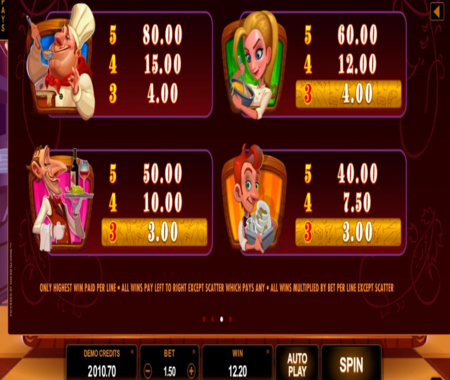 Tabla de pagos Big Chef