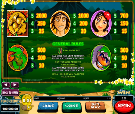 Tabla de pagos de Big Kahuna Snakes & Ladders.