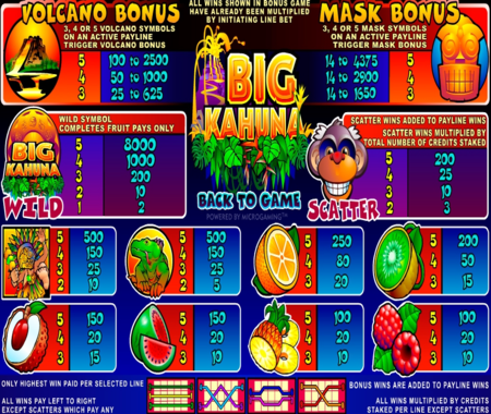 tabla de pagos Big Kahuna