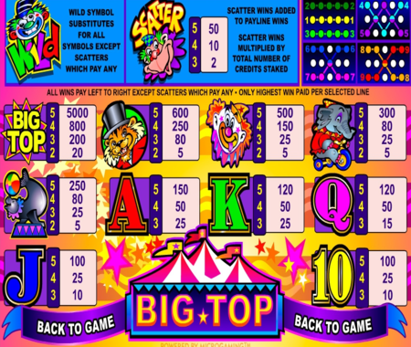 tabla de pagos Big Top