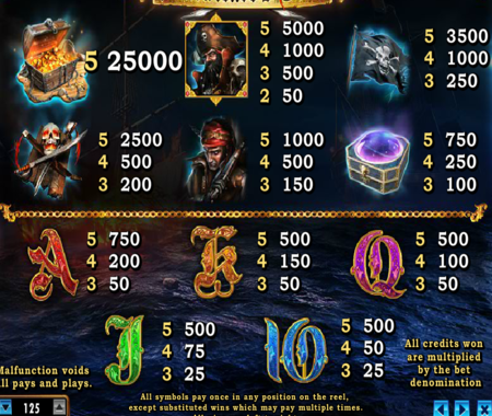 tabla de pagos de Blackbeard’s Gold