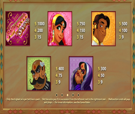 tabla de pagos Bollywood Story