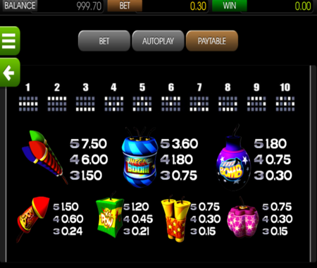 Tabla de pagos de Boomanji