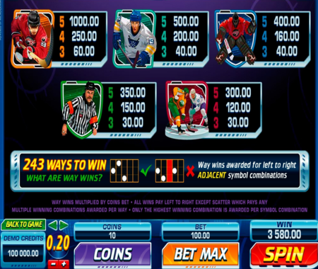 Tabla de pagos de Break Away