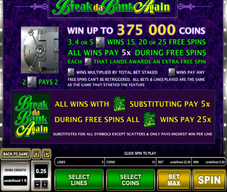 Break da Bank Again tabla de pagos