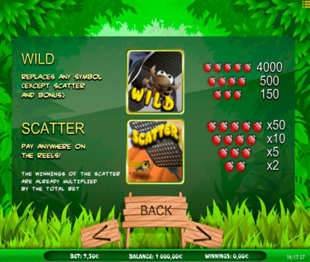 tabla de pagos de Bug's World