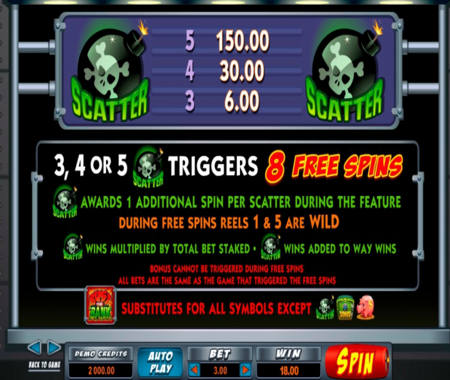 función especial Bust The Bank