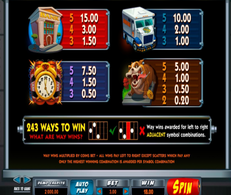 tabla de pagos Bust The Bank