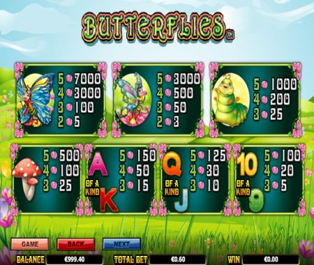 Tabla de pagos de la tragamonedas Butterflies