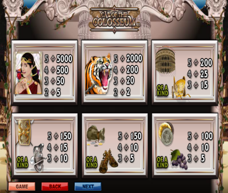 Tabla de pagos de Call Of The Colosseum