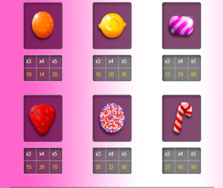 Tabla de pagos de Candyland