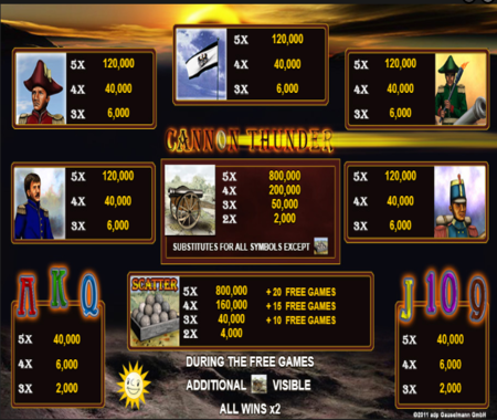 tabla de pagos de Cannon Thunder