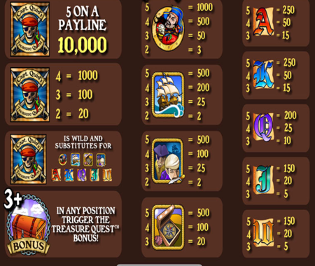Explora la tabla de pagos de Captain Quid’s Treasure Quest.