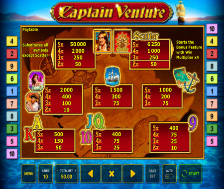 Tabla de pagos de Captain Venture