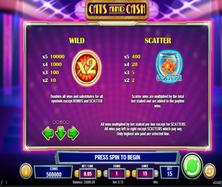 tabla de pagos Cats and Cash