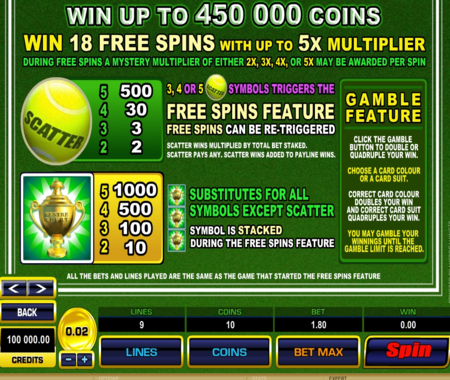 Giros gratis Centre Court