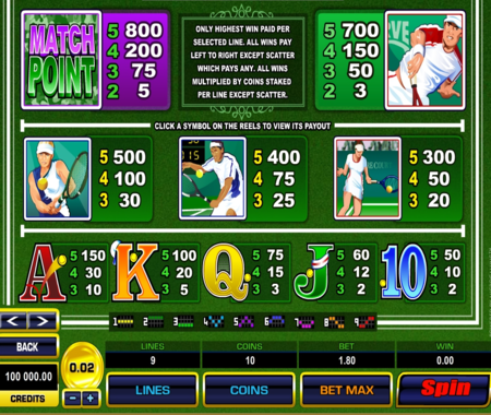 Tabla de pagos Centre Court