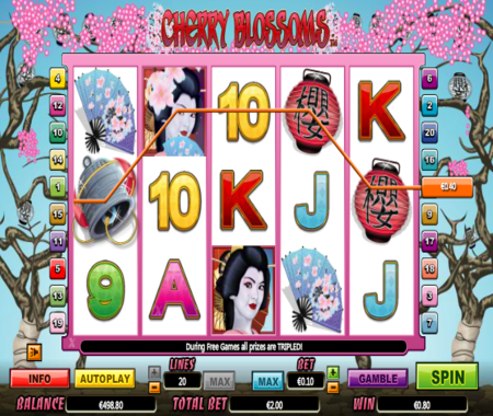 Símbolos destacados de Cherry Blossoms.