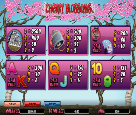 tabla de pagos de Cherry Blossoms