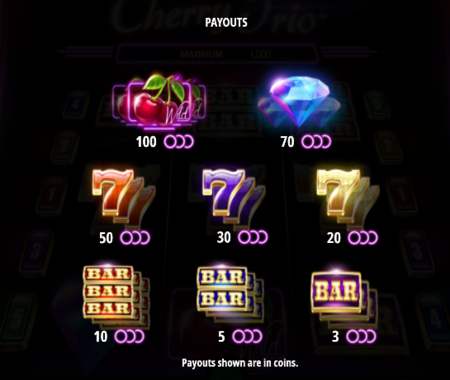 tabla de pagos del Cherry Trio